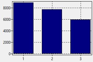 Automotive Engineer Israel - Salary, How To Find A Job