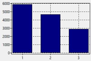 average salary poland developer