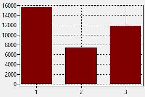 Pharmacist salary in malta