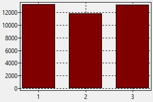 pharmacist salary in new york city