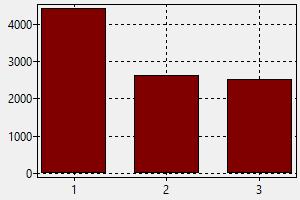 Lumberjack Singapore - Salary How to find a job