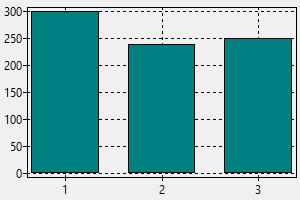 average bartender salary with tips hermosa beach