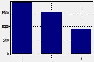 botswana salary analyst financial experience job find chart partialy experienced medium