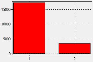 Dermatologist France - Salary, How to find a job