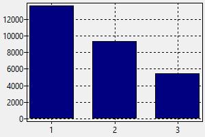 Engineer Ottawa - Salary, How to find a job